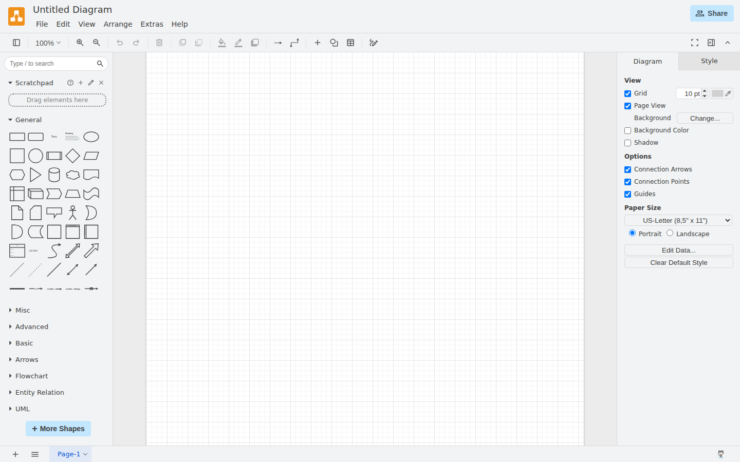 Practa Diagram Templates